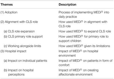 Implementation of a Humanoid Robot as an Innovative Approach to Child Life Interventions in a Children’s Hospital: Lofty Goal or Tangible Reality?